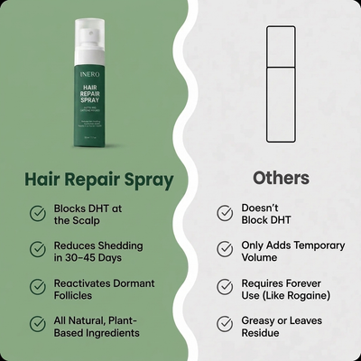 Inero Scalp & Hair Renewal Spray